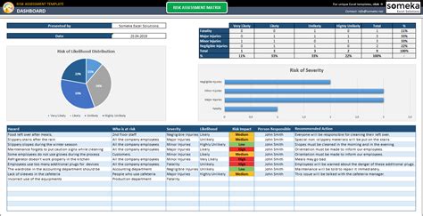 Risk Register Dashboard Template Excel Free Excel Dashboard Templates
