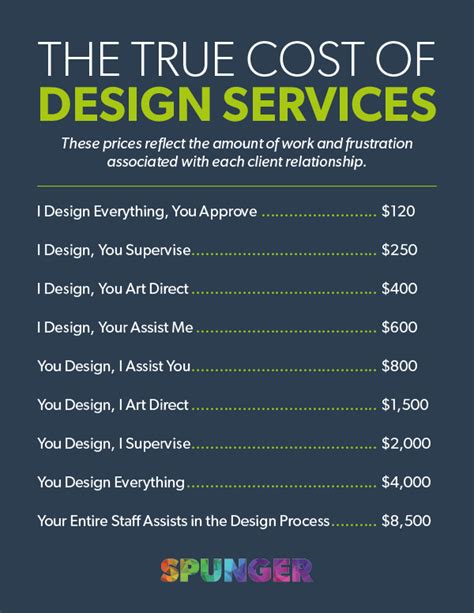 Graphic Design Price List Spunger In 2023 Freelance Interior