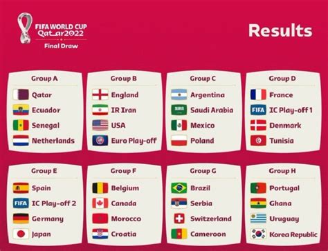 World Cup Groups For Fifa World Cup Qatar 2022 Revealed Times Of Oman