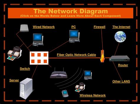 The Basics Of Computer Networking Online Presentation