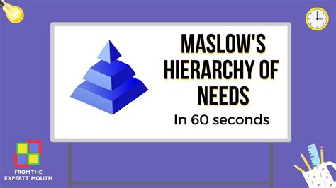 Maslows Hierarchy Of Needs Psychology Concepts In 60 Seconds Tanvee