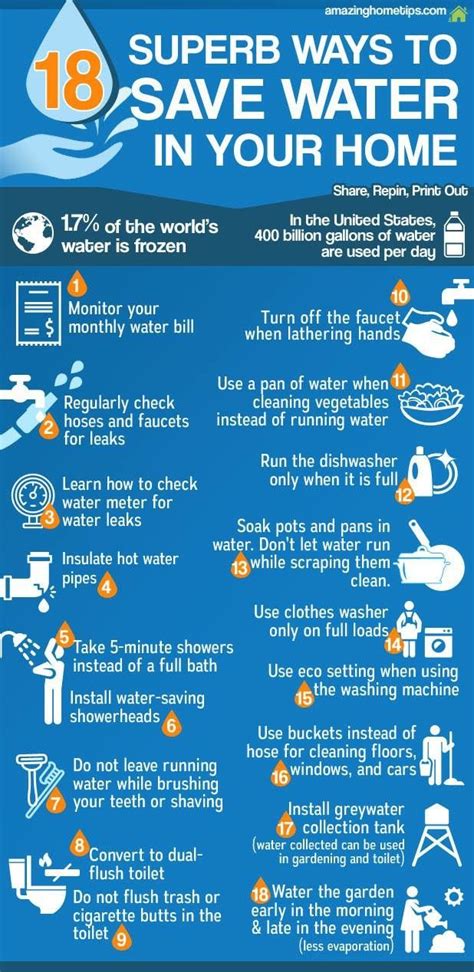 Pin By Jennifer Devlin On Conservation Ways To Save Water Save Water Essay Save Water