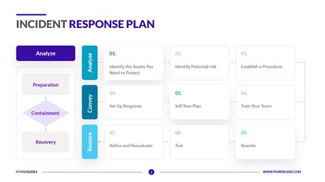 Incident Response Plan Template Free Web Your Business May Only Need