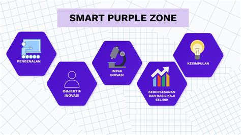 Smart Purple Zone By Research Edhtjs