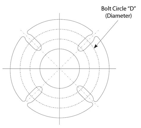 Light Pole Base Bolt Circle Calculator