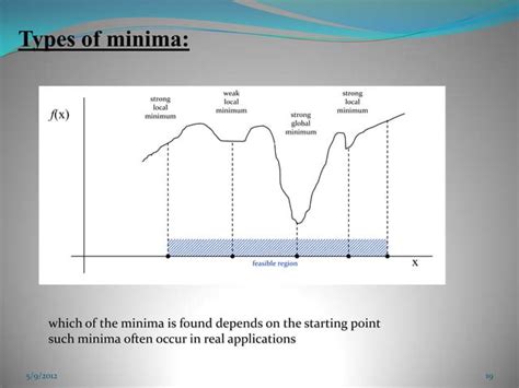 Energy Minimization