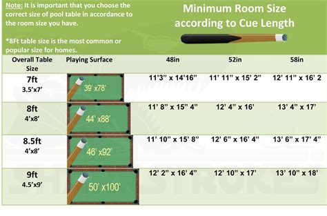 Here, we have a room size guide for billiards for you to consider the room size that are needed for different sized pool tables. Pool Table Education Classic Home Billiards North Carolina ...