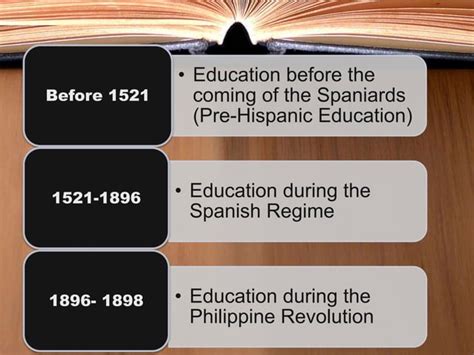 Curriculum Development Historical Perspective Part 1
