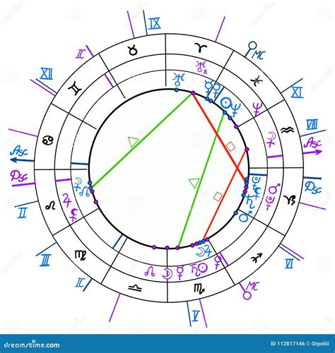 Free astrology synastry chart - buyerpl