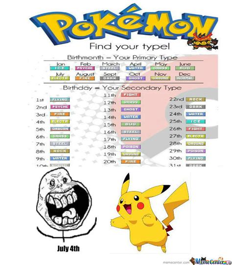 Rmx Rmx Date Pokemon Types By Zero241live Meme Center