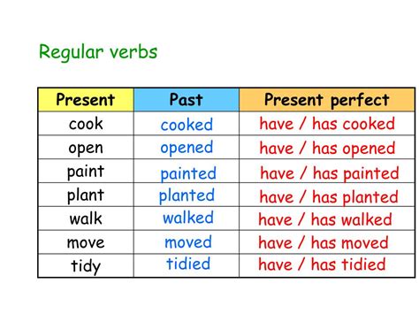 Ppt Present Perfect Tense Powerpoint Presentation Free Download Id