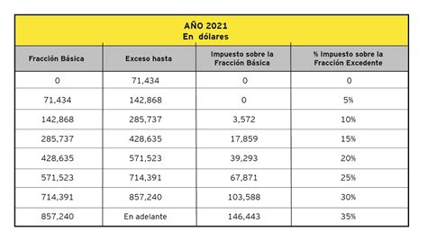 Tabla De Impuesto A La Renta 2021 Personas Naturales Sucesiones Cloud