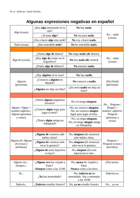 Ele A Algunas Expresiones Negativas En Espa Ol Descreyente