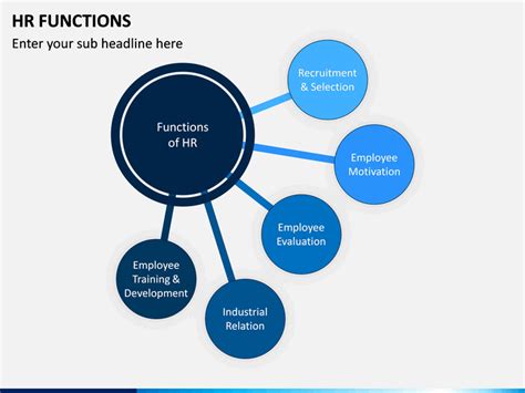 Hr Functions Powerpoint Template Sketchbubble