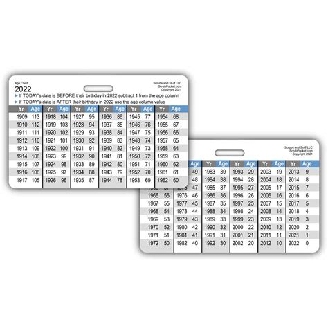 Weight Conversion Chart Adult Range Horizontal Badge Id Card Pocket