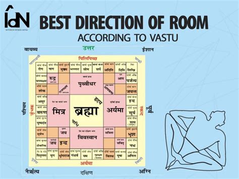 Vastu Shastra Interior Design Nepal