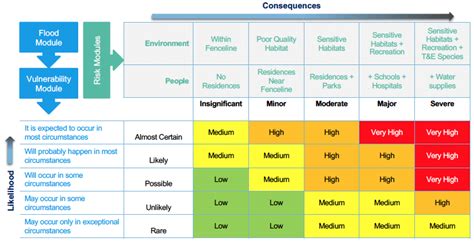 Example Risk Profile Download Scientific Diagram