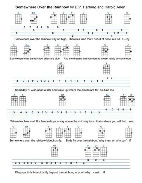 In this video, you will learn basic fingerpicking patterns that will help you fingerpick any. Ukulele Songs Beginner Fingerpicking in 2020 | Ukulele songs, Ukulele songs beginner, Ukulele ...