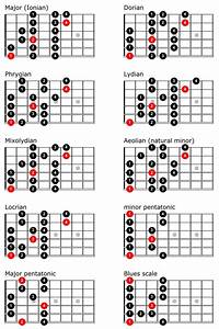 Learn How To Play Guitar With Free Online Guitar Lessons And