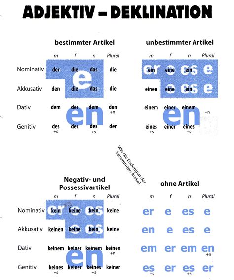 German Language Learning Learn German German Grammar