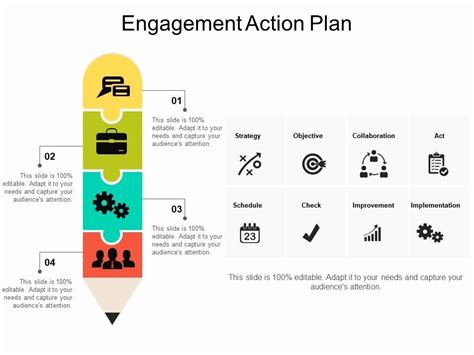 Employee Engagement Action Planning Template Beautiful Engagement