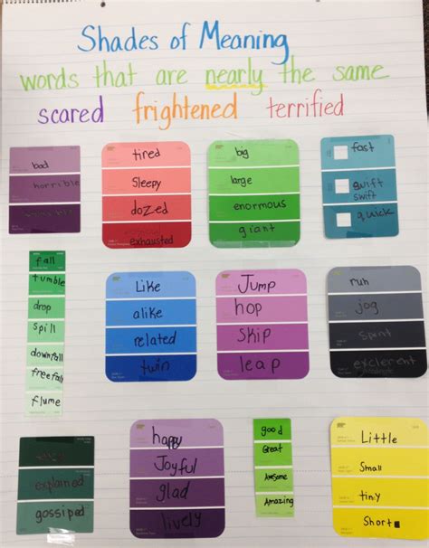 Pin By Deb Walsh On Teaching Anchor Chartsposters Reading Shades