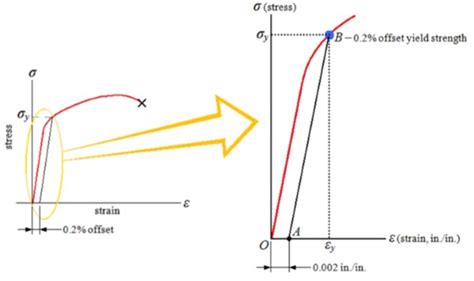 Tensile Test Pengertian Prosedur Acceptance Criteria Dan Standard