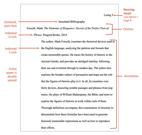 Annotated Bibliography Examples For Mla And Apa 2022