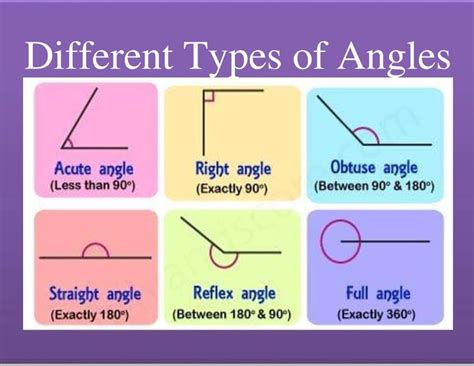 Different Types Of Angles Smore Science Magazine