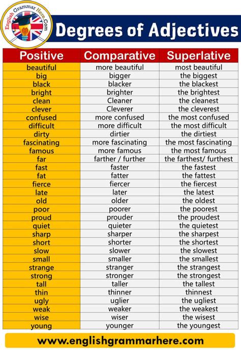 superlative adjectives definition examples and how to use them hot sex picture