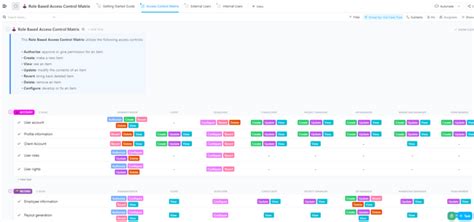 Role Based Access Control Matrix Template By Clickup™