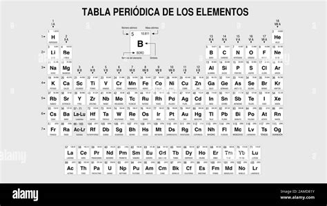 Imprimible Tabla Periodica De Los Elementos Blanco Y Negro Images