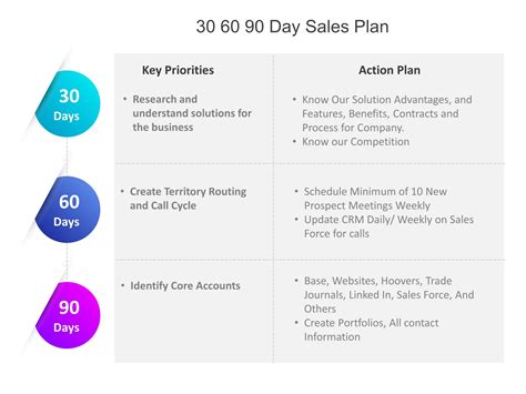 30 60 90 Day Sales Plan Template Free Perfect Template Ideas