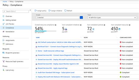 Download free, customizable project tracking templates, including options for construction project tracking, issue tracking, and more. Build Excel Complaints Monitoring Tracker : Once you input ...