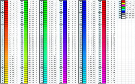 Ascii Color Codes