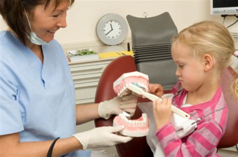 Guidelines On Behavior Guidance For The Pediatric Dental Patient