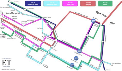 Mapa Con Las Cinco Principales Rutas De Transporte Público De La Ciudad