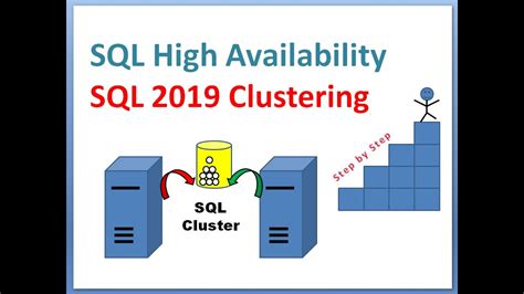 Sql Failover Cluster Configuration Step By Step How To Install Microsoft Sql Cluster