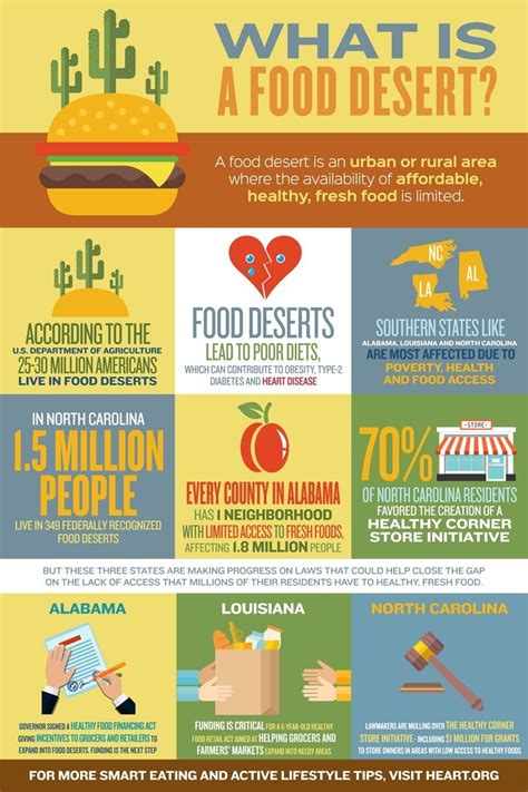 Food Deserts Foods Deserts And Junk Food Marketing