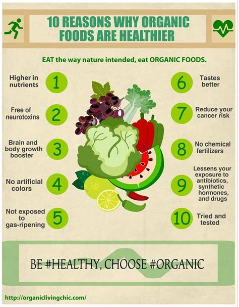 Are Organic Foods Healthier Is Organic Food Healthier Organic Vs