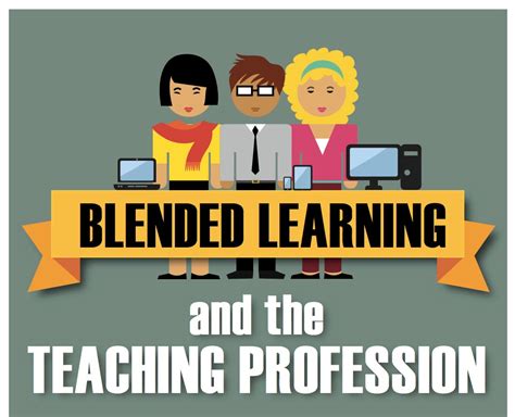 Blended Learning A Benefit For Teachers Infographic Online