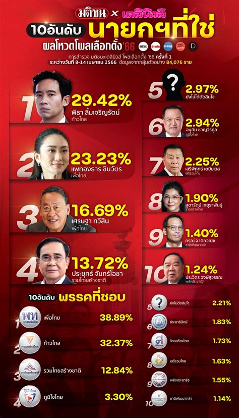 โหวตนายก Craigenrichey