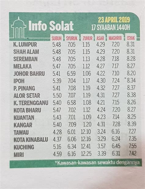 Waktu sholat adalah aplikasi untuk mengetahui jadwal sholat hari ini dan adzan, arah kiblat. Waktu Solat Selangor 2019