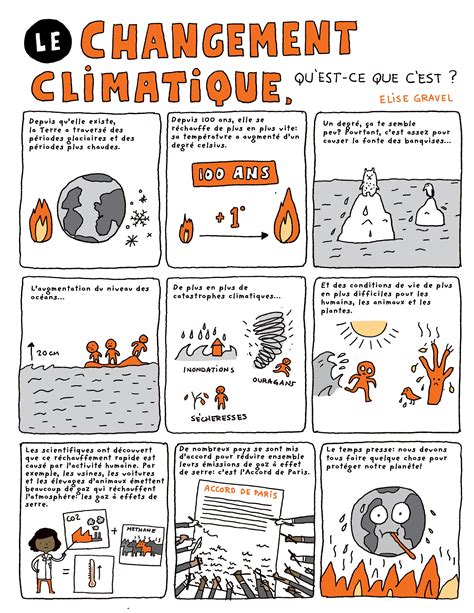 Le Changement Climatique C Est Quoi Elise Gravel