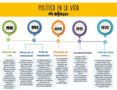 Línea Del Tiempo Historia De México 1910 1913 1914 1915 1920 Plan De