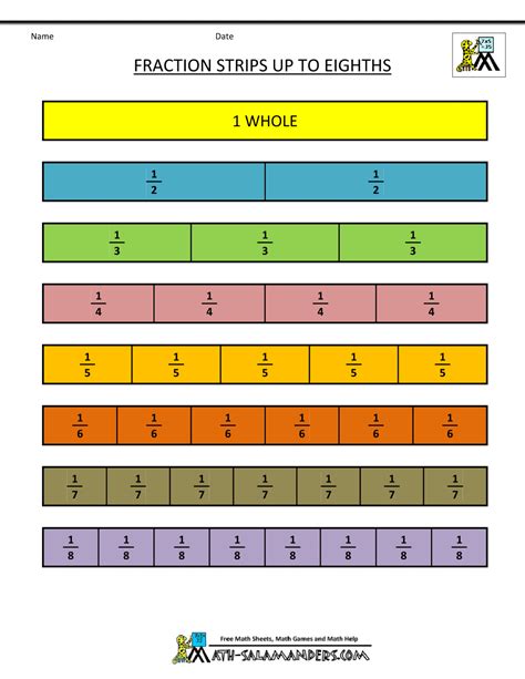 Math Fraction Chart Graphic Fractions Pic Maik20