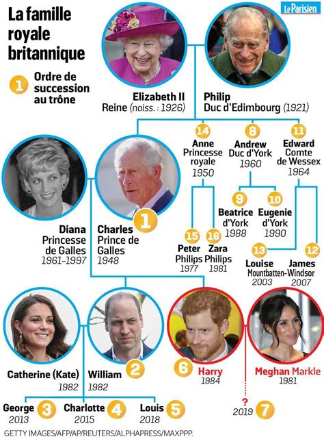 La tradition a été respectée samedi 7 juillet pour le baptême du petit archie, le fils du prince harry et de meghan, dans l'intimité. Pourquoi la photo de Meghan, Harry et leur fils Archie est ...