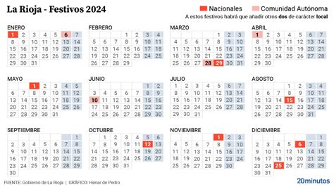Calendario Laboral En La Rioja 2024 Festivos Puentes Semana Santa Y