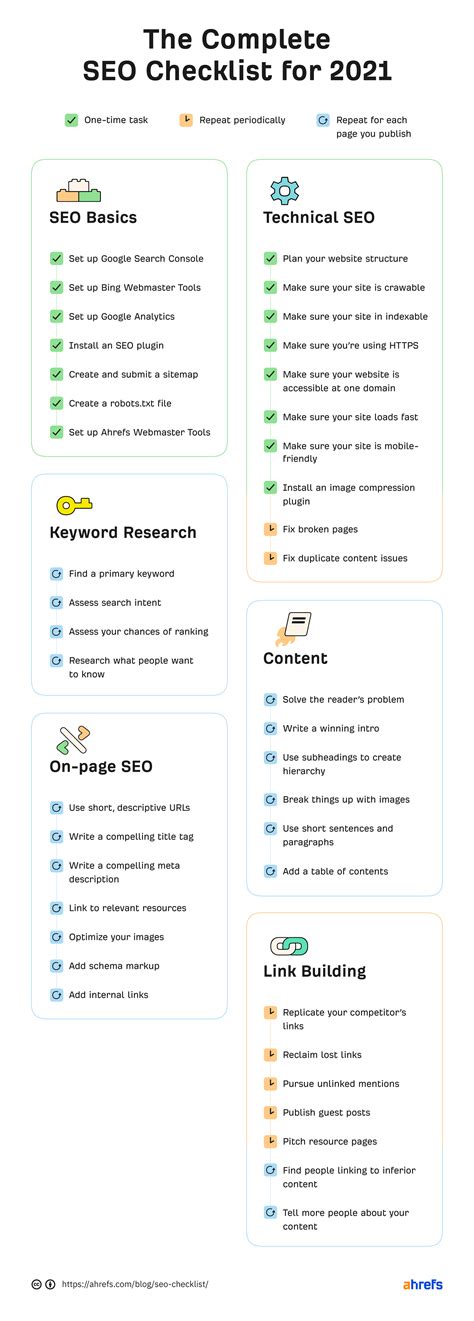 The Ultimate Seo Checklist For 2021 99h1