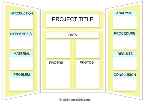 Definitive Guide To A Science Fair Design Science Fair Board Layout